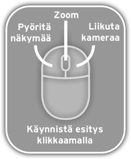 Käyttöohje
